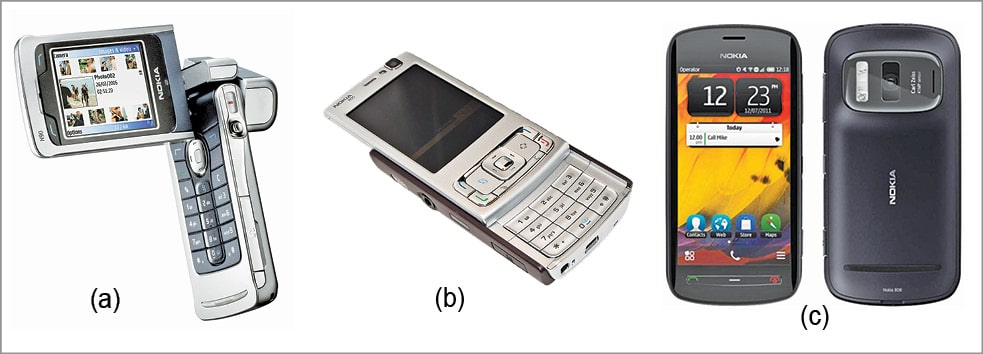 (a) Nokia N90, (b) Nokia N95 and (c) Nokia 808 PureView 